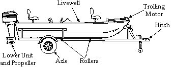 boat.gif (2049 bytes)