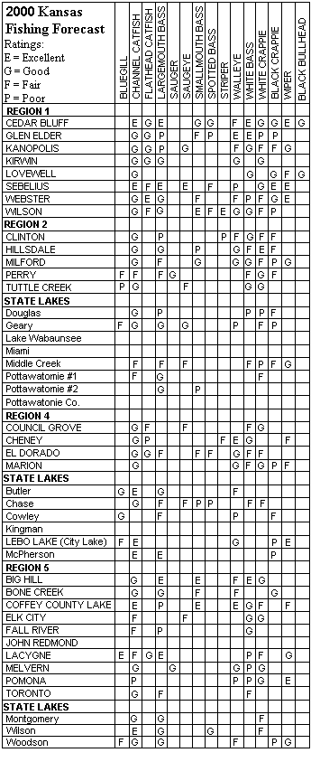 ksforecast2000.gif (17438 bytes)
